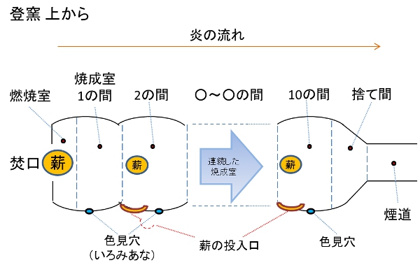 登窯（登り窯）