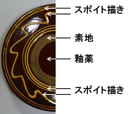 スリップウェアの作り方