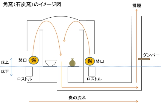 角窯_石炭窯